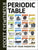 DK Books.Active Periodic Table by DK