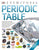 Eyewitness Periodic Table